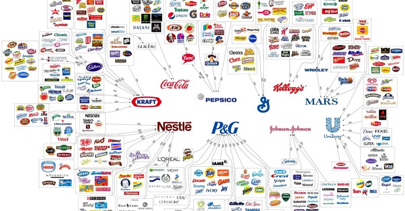 Big Food Monopoly